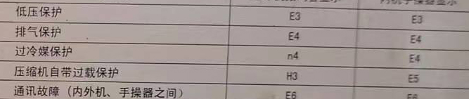 运城空调电话在哪里找